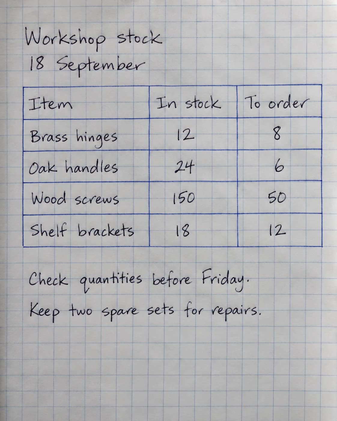 Handwritten workshop inventory on squared paper, listing items and stock quantities in three columns.