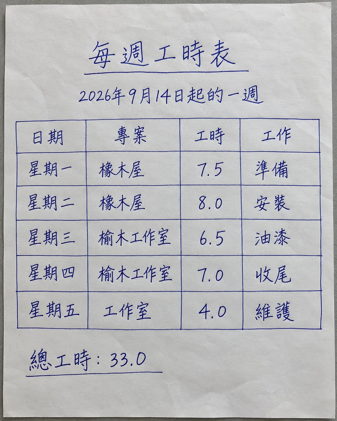 工時表