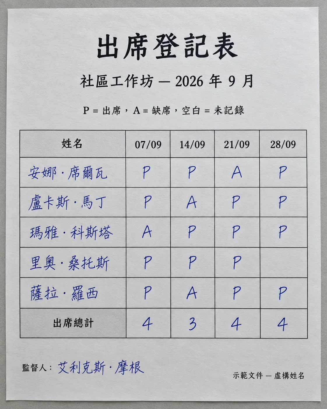 出勤紀錄