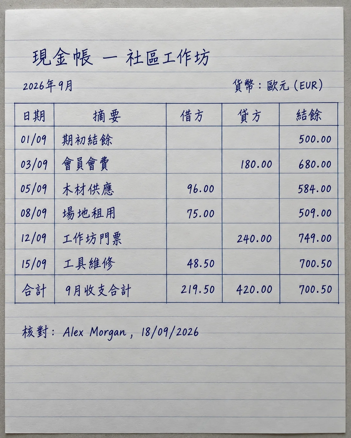 現金帳